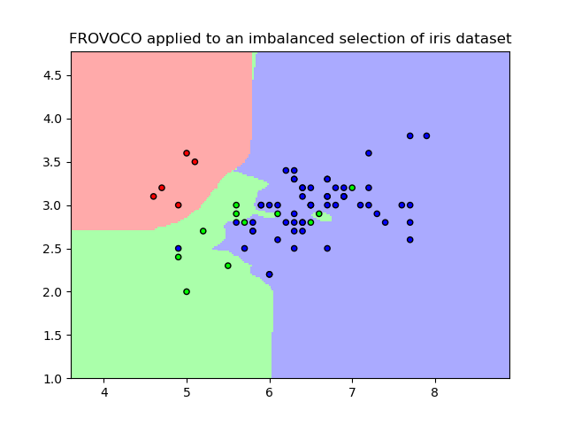 FROVOCO applied to an imbalanced selection of iris dataset